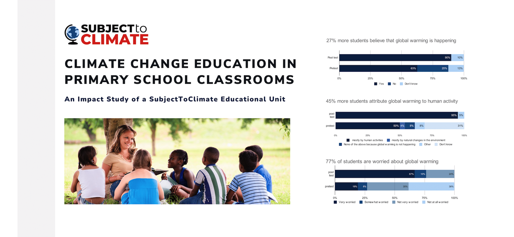 Climate Change Education in Primary School Classrooms