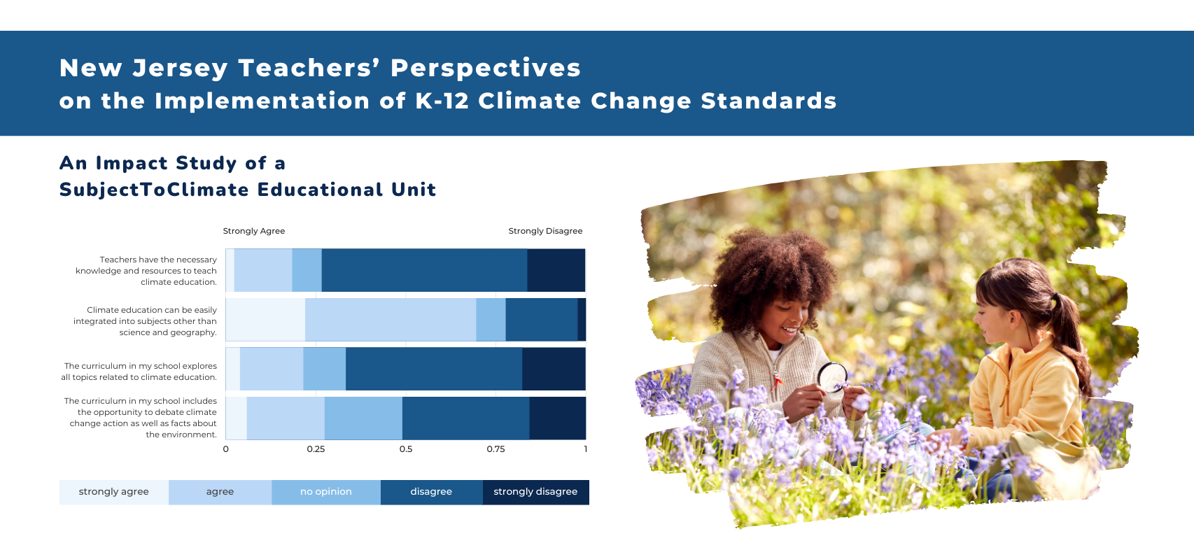 Climate Change Education in Primary School Classrooms